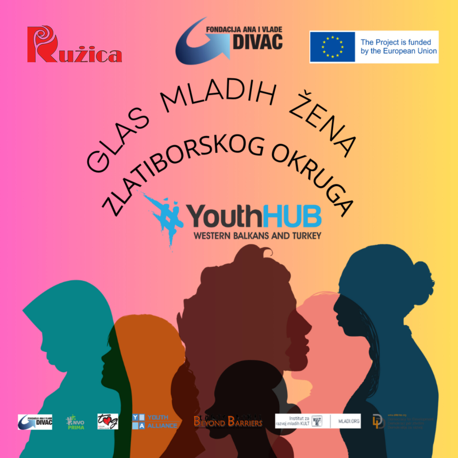 Analiza položaja mladih žena u Zlatiborskom okrugu